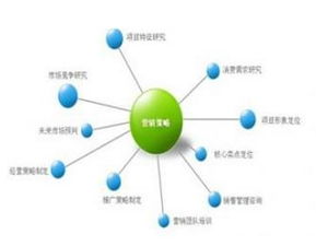 2016年企業(yè)形象策劃專業(yè) 專科畢業(yè)生就業(yè)前景與優(yōu)勢分析